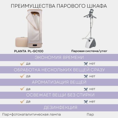 Паровой шкаф для ухода за одеждой Planta PL-GC100 — изображение 10