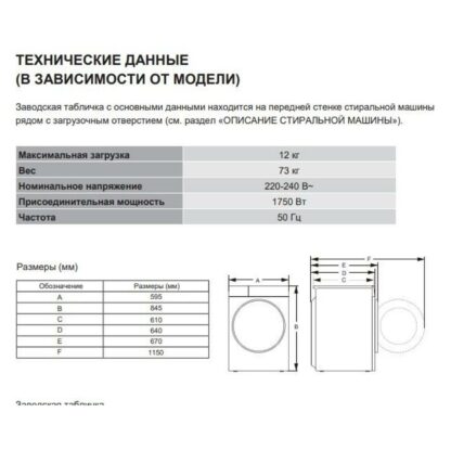 Стиральная машина Hisense WF7S1247BW — изображение 13
