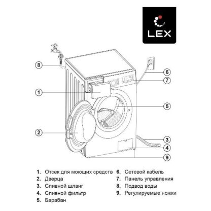 Стиральная машина LEX LWM10012WID — изображение 12